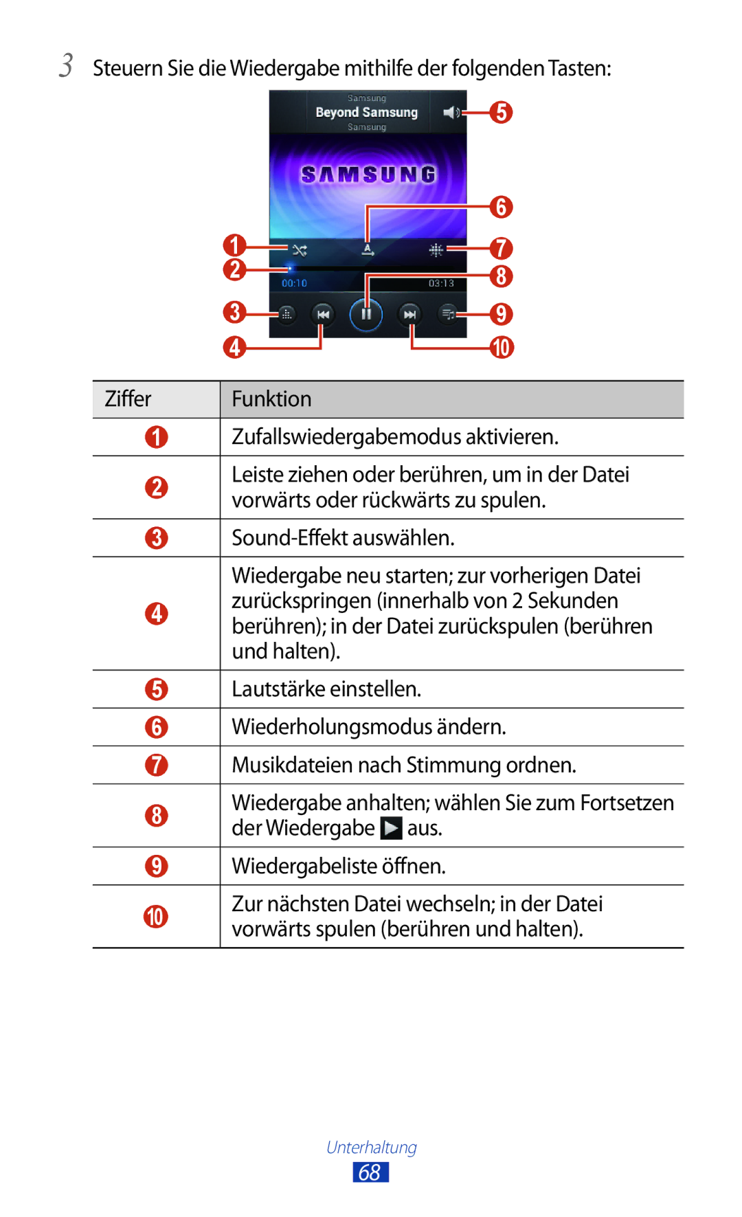 Samsung GT-S5301ZWAEUR, GT-S5301ZKAWIN, GT-S5301ZKATPH manual 10 , Ziffer Funktion Zufallswiedergabemodus aktivieren 